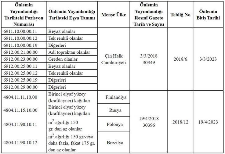 Sirküler_23_153_B2B
