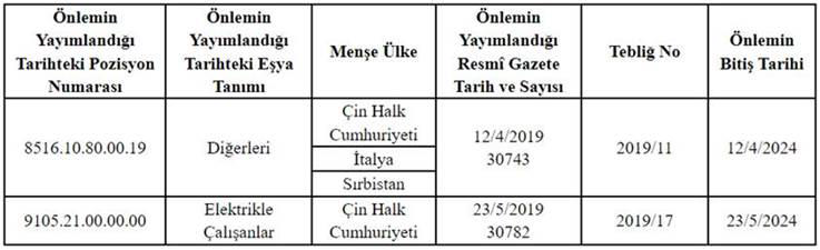 Sirküler_23_153_B2B_2